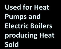 ELECTRICITY AND HEAT SUPPLY & DEMAND CHAIN Supply Consumption Combustible Fuels Heat from chem. proc.