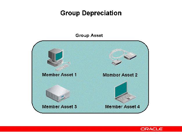 Group Depreciation Group Assets Overview The Group Depreciation feature lets you easily manage financial and tax accounting on groups of assets and handle complex transactions for group assets and