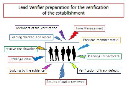 How EGAT Verified ISO 26000 for Social Responsibility System! 5.