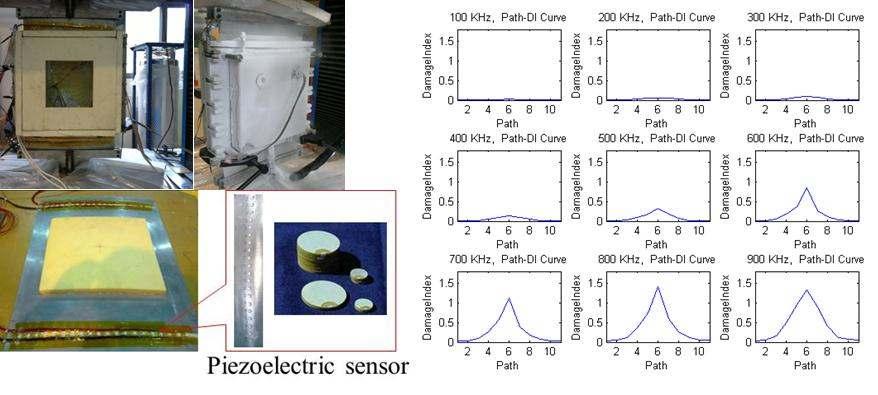 The effectiveness of piezoelectric sensor network based active SHM system for the disbond detection in the thermal insulation system at room temperature was verified.