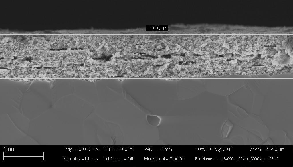 Results The as-deposited amorphous films crystallized after sintering at the different temperatures and no delamination of cathode film was observed after sintering.