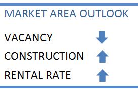 3.A. Regional Market Trends The regional industrial market is generally very strong.
