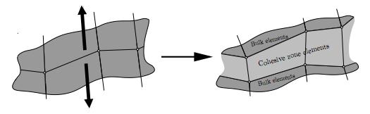 Figure 19: Application of cohesive zone elements along the bulk element boundaries When a crack grows, these cohesive zone elements open in order to simulate crack initiation or crack growth.
