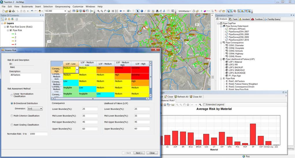 Figure 3 Risk Profile Management Based on existing defects, likelihood and consequence of failure, and other criteria, LASAN s new software solution provides detailed risk analysis for each sewer