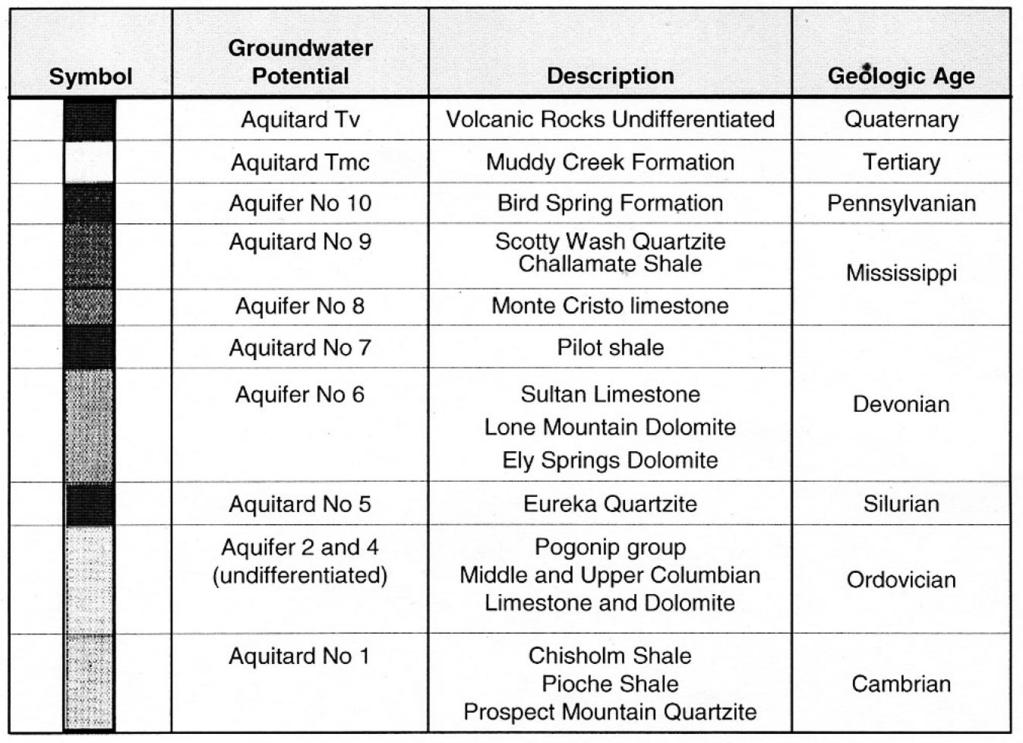 Figure 2-27. Hydrogeologic Stratigraphic Column of the Great Basin f. Structure Density and Orientation.