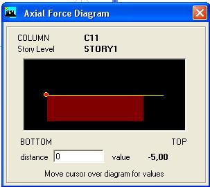 Axial, moment and shear forces due to DL (Source: ETABS) Dead Load Loadcase Units CYPECAD