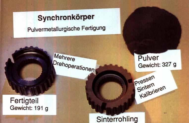 2.2.2: Comparison of processes used to manufacture synchronous parts - conventional forging and cutting versus sintering (Source: Krebsöge) König/Klocke Vol.4, P.59, Fig.
