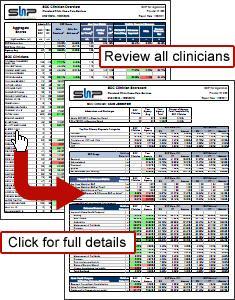 Here are the critical data points today s providers need to measure and monitor Clinician, Case Manager, and Team performance: OASIS Documentation Error Rate and Patterns Case Weights Average Visits