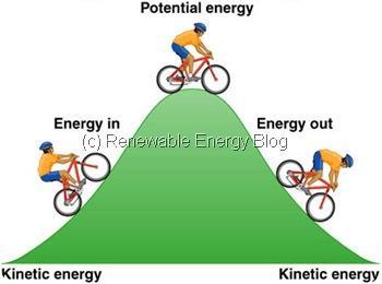 1. Kinetic Energy (KE) This is the energy an object has because of its motion.