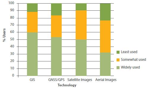 Market Research Report - 2015 Geospatial Technologies in Agriculture - Trends and