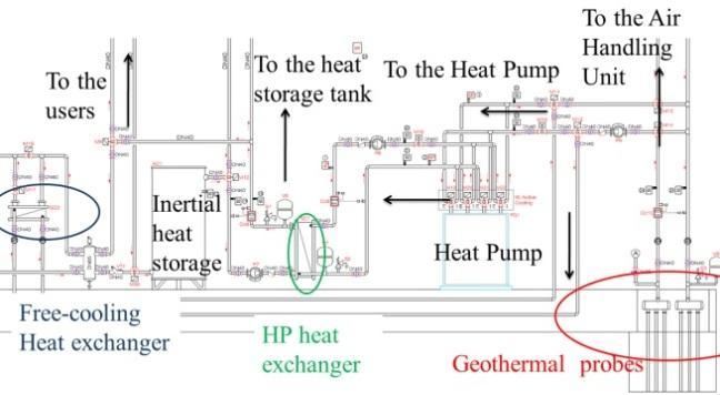 Proceedings of Building Simulation 2011: The geothermal probes and heat pump Figure 3 represents a simplified scheme of the geothermal probes and the heat pump.