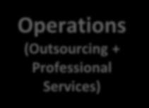 LEAVE-BEHIND People Process Consulting Operations