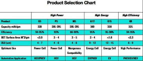 CPreme Product Selection Chart