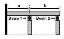 C.). Use the Beam and Footing Sizes table and find the 8' post spacing column. With a ' total joist length, the beam may be either two 2xs or two 2xs depending on wood used.