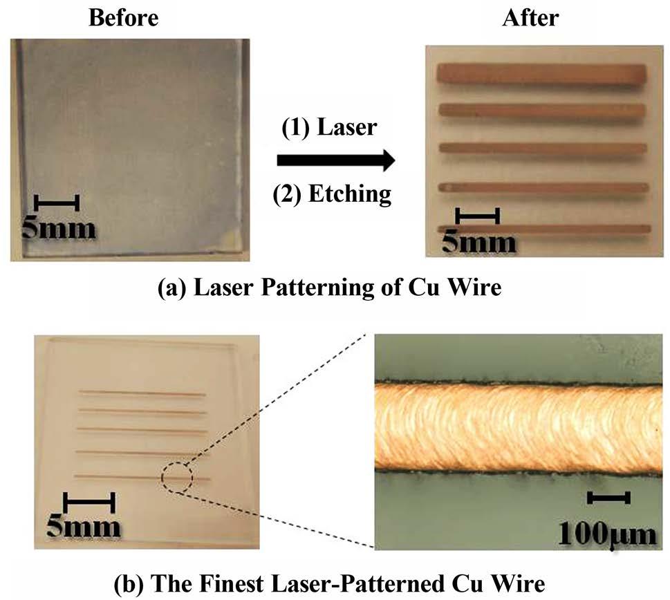 Figure 7. Laser patterning of Cu wire by etching. Figure 8. Cross-sectional TEM images of Cu wire. (a) TEM photograph; (b) Electron diffraction pattern; (c) EDX analysis. 3.4.