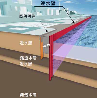 31 Water Shielding Wall Water shielding wall Existing seawall Water shielding wall Permeable layer Impermeable layer Permeable layer