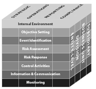 COSO Enterprise Risk Management Integrated Framework (2004)