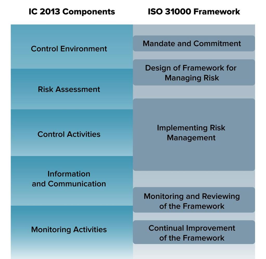 IC ISO 31000 2017 Association of