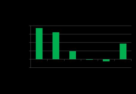 Number of logs [n] Average log volume [m³ ub] 12.03.2014 Results - Harvester 1.