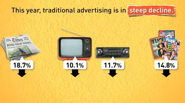 Traditional Advertising Media Television