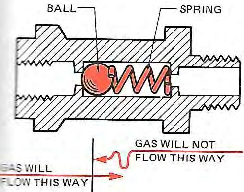 Gas Welding Tools Tanks are seamless steel Duplex hose (double hose)!