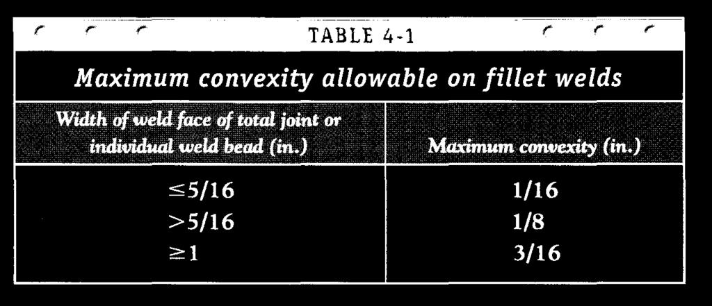 Under-fill and undercut are common problems along the of the upper part of the weld. b. Fillet weld types; Tee, Lap, and (specialized application). c. Fillet bead shape; ; leg & size are same dimension.