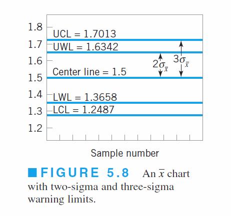3-Sigma Control Limits Probability of type I error is 0.