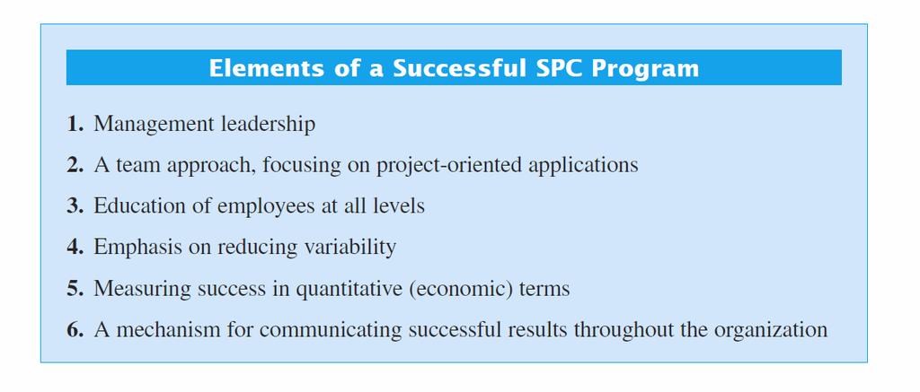 5.5 Implementing SPC in a