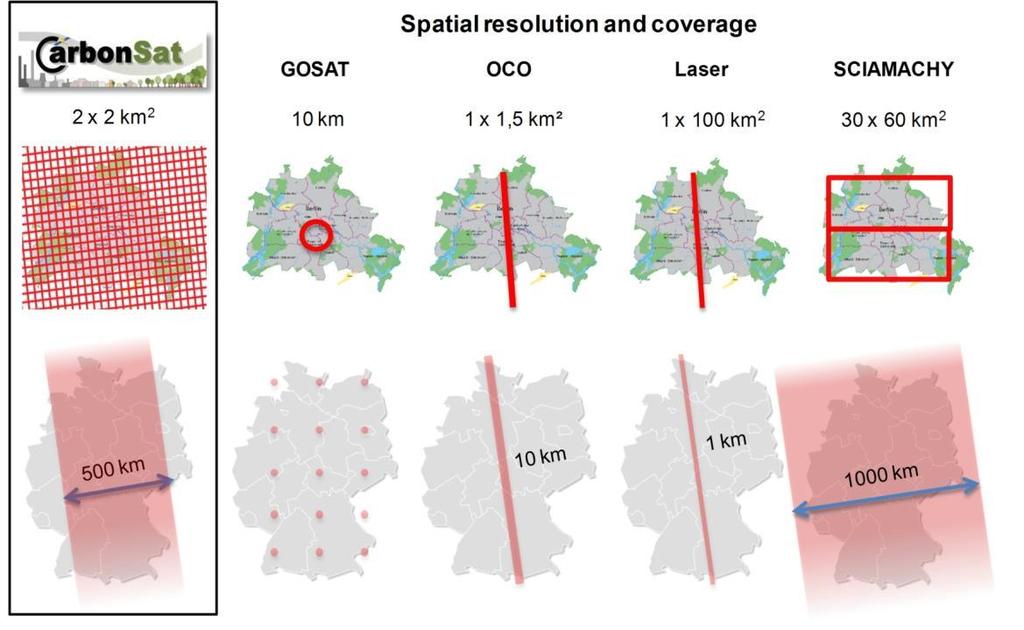 CarbonSat Spatial Resolution and Coverage CarbonSat spatial
