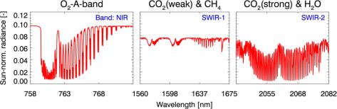 GOSAT and OCO-2 NOAA CarbonTracker Spectrometer Figure: Institute of
