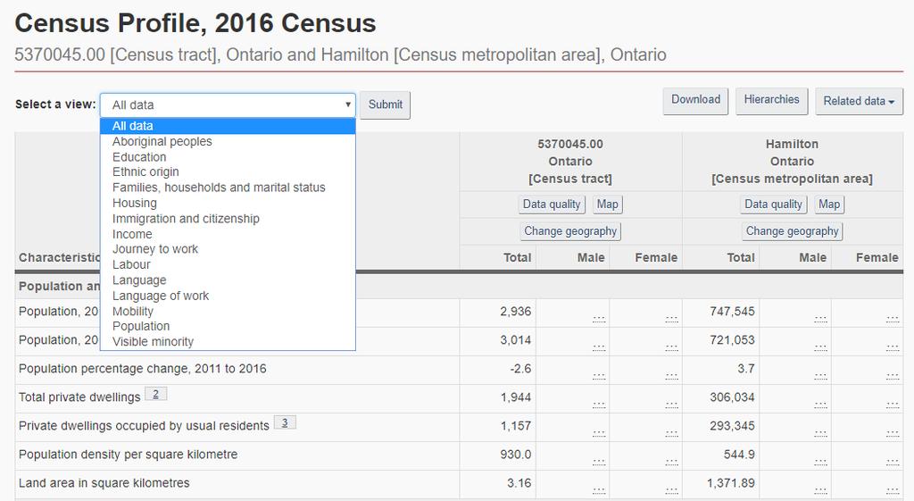 2016 Census Data for Tract 45