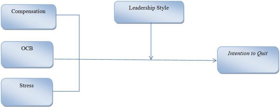 H. W. Oetomo, B. Satrio, M. Lestariningsih - The leadership style as moderating.