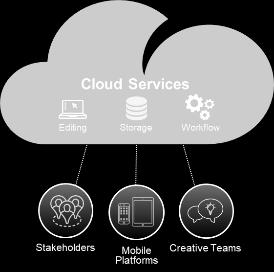 distribution, with automated cloud resource provisioning.