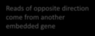 Gene 5 3 Reads of opposite