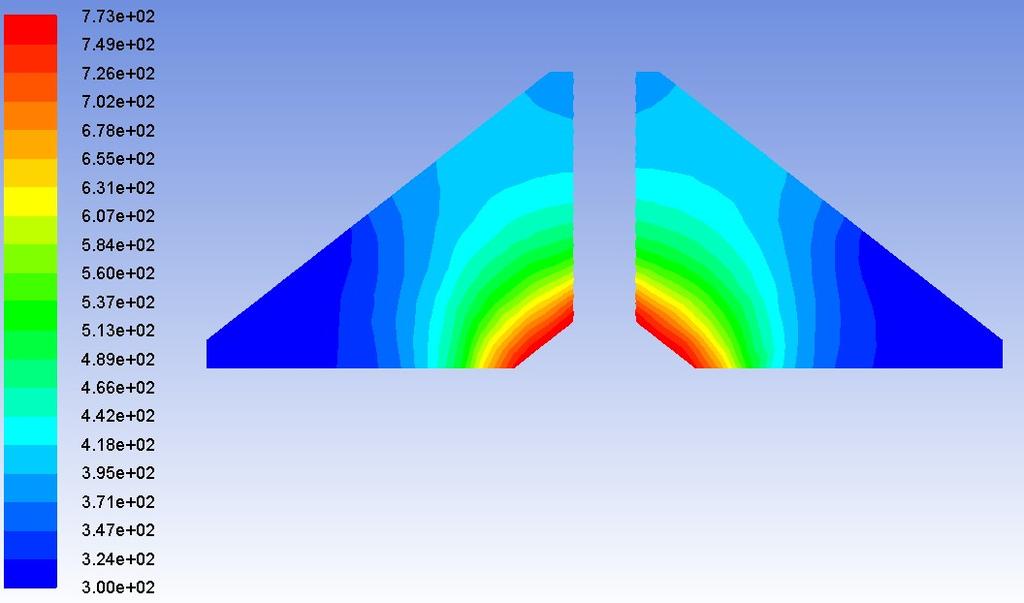CFD Results for Temperature Distribution FIGURE 6.