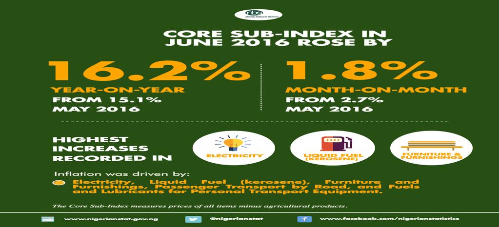 News Statistical For enquiries relating to this CPI