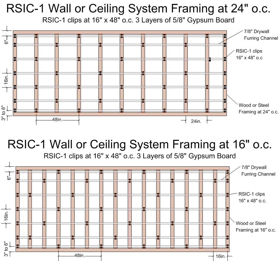 APPLICATION RECOMMENDATIONS FOR WALLS AND CEILINGS, WOOD OR STEEL FRAMING INSTALLING RESILIENT SOUND