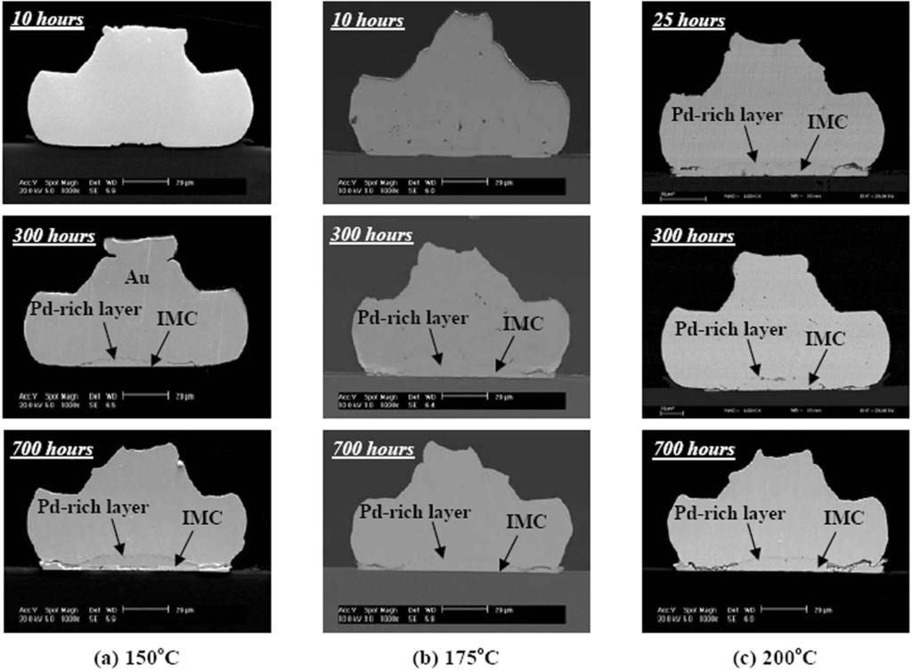 1212 Kim, Cho, Park, Lee, and Paik Fig. 3. Cross-sectional SEM images of thermal-aged samples.