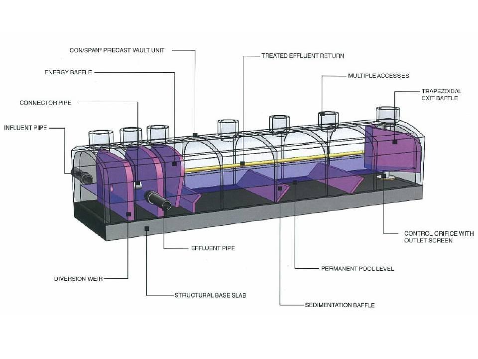72 The StormVault operates as a sedimentation device with a permanent pool that enhances the removal efficiency process.