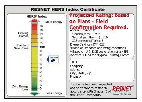 Sample HERS Index Certificate SAVINGS $626.00 Yearly!