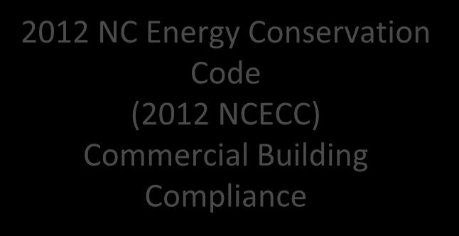 2012 NC Energy Conservation Code (2012