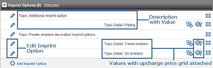 Imprint options have multiple scenarios: o Description only o Description only with a price grid attached o Description with values Manage My Data Imprint Options Imprint Options Pop out window
