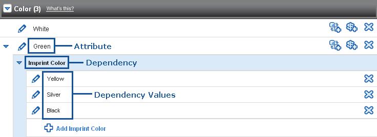 Manage My Data Dependency and Values added Dependencies can be added in many areas within the ESP Updates program. They function the same in each area.