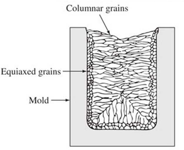 gas/vapor, solidification from liquid, bubble formation from liquid, etc.