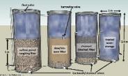 Current Applications Soil amendment Biochar should be applied where it can address a known soil constraint Compost