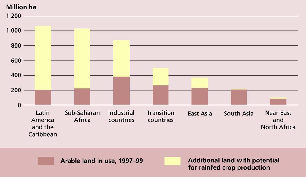 Why will (biofuel) agricultural land expand in the tropics?