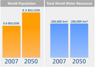 Water Footprint Why it is needed better water resource management. We all know the issues of issues of freshwater scarcity.