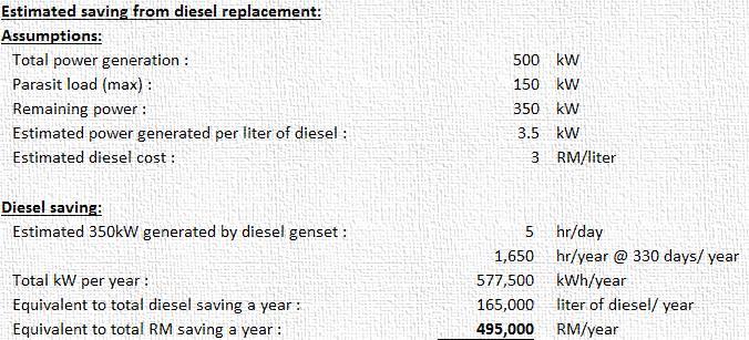 Observations & Conclusions Saving from diesel replacement 3.