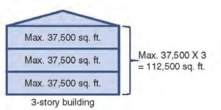 Total Building Area Limit Single Occupancy A single-occupancy building with three or more stories above grade has a total building area of the allowable building area per story (A a ) multiplied by