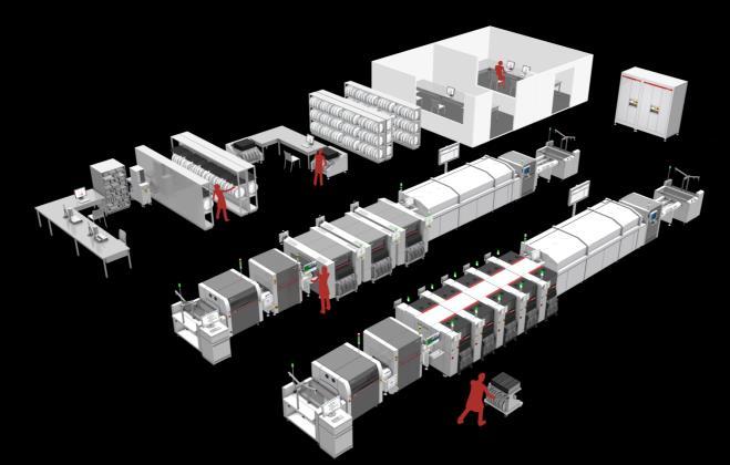 Smart Factory Mapping the Level of each Process Step PRODUCTION PLANNING NPI PRE-SETUP AREA MATERIAL